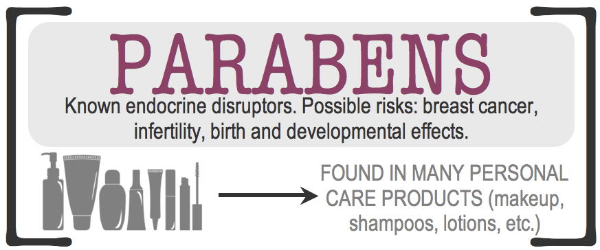 body burden parabens