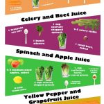 7 Easy and Tasty Juice Recipes for Weight Loss - Infographic