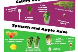 7 Easy and Tasty Juice Recipes for Weight Loss - Infographic
