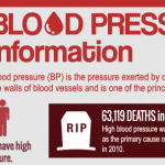 Important Blood Pressure Infographic