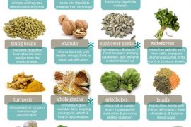 Detox infographic