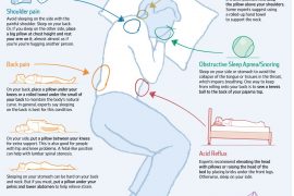 Do You want a Relaxing Night's Sleep?