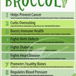 Top 10 Health Benefits of Broccoli