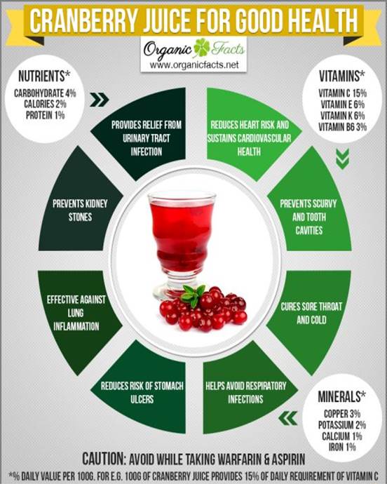 Discover the Hidden Health Benefits of Cranberry Juice