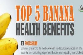 5 Top Health Benefits of Eating Bananas - Infographic